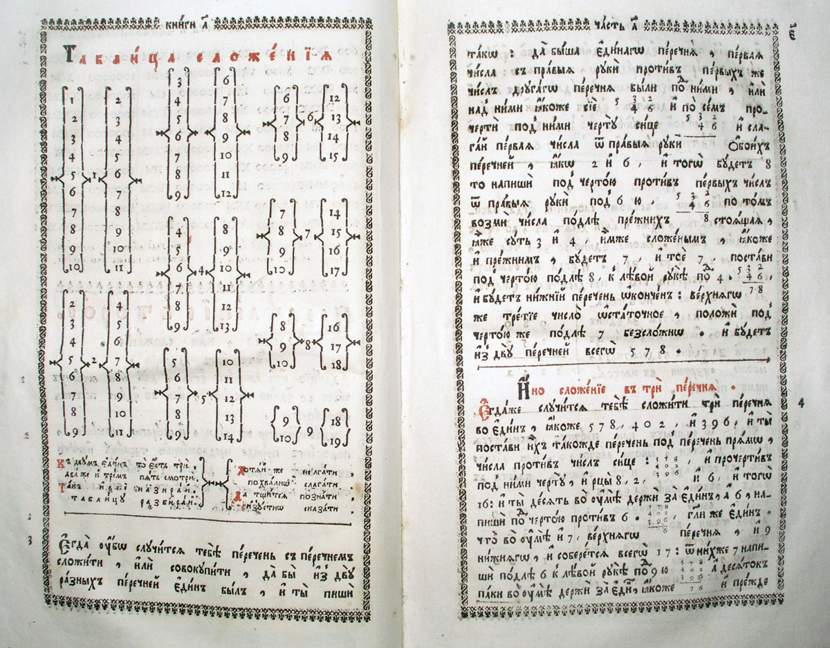 Где были напечатаны грамматика и арифметика. «Арифметики» Леонтия Магницкого. Из "арифметики" л.ф.Магницкого таблицы. 320 Лет - Магницкий л. «арифметика, сиречь наука числительная» (1703).